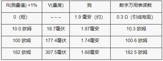 使用模數(shù)轉(zhuǎn)換器的比例電阻測(cè)量基礎(chǔ)知識(shí) 使用模數(shù)轉(zhuǎn)換器的比例電阻測(cè)量基礎(chǔ)知識(shí)