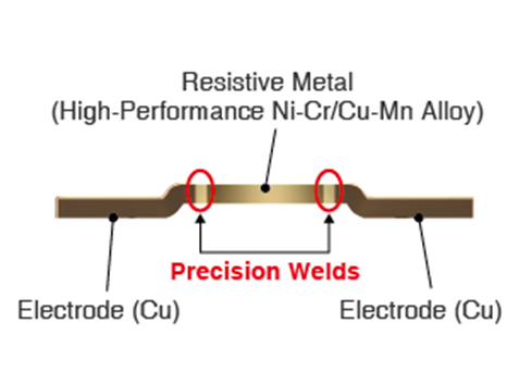 大功率、低阻值檢流電阻器的基礎與應用