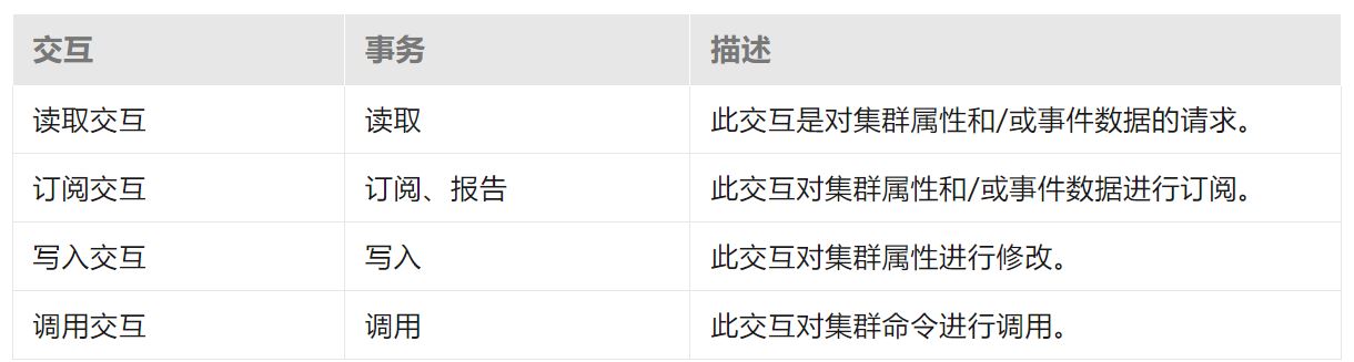 用基于IP的通用協(xié)議實(shí)現(xiàn)智能家居物聯(lián)網(wǎng)通信大一統(tǒng) 用基于IP的通用協(xié)議實(shí)現(xiàn)智能家居物聯(lián)網(wǎng)通信大一統(tǒng)