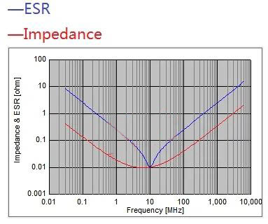 電容搞搞“振”，PDN有幫襯