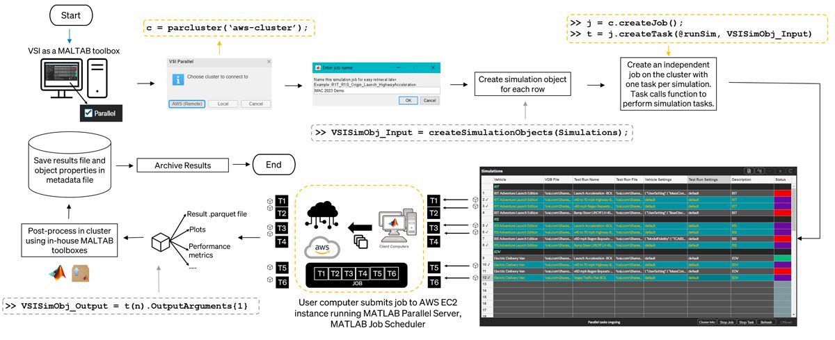 Rivian 使用 MATLAB 和 MATLAB Parallel Server 擴展整車仿真 Rivian 使用 MATLAB 和 MATLAB Parallel Server 擴展整車仿真