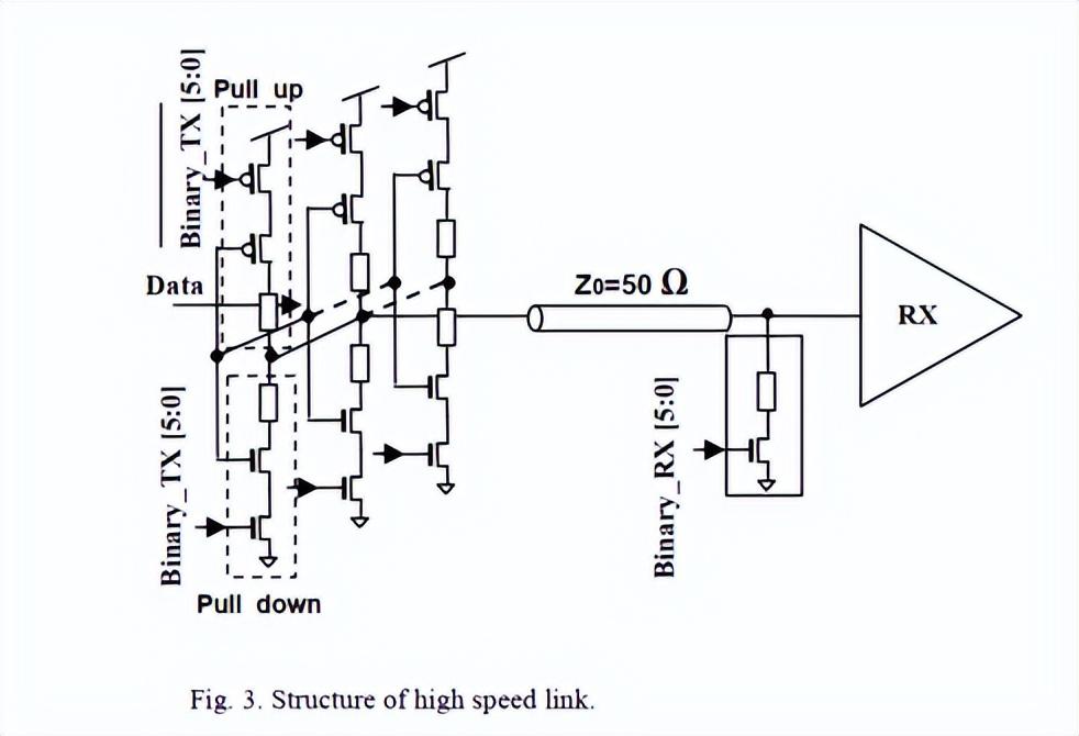 深度解析芯片端接電阻校準(zhǔn) 深度解析芯片端接電阻校準(zhǔn)