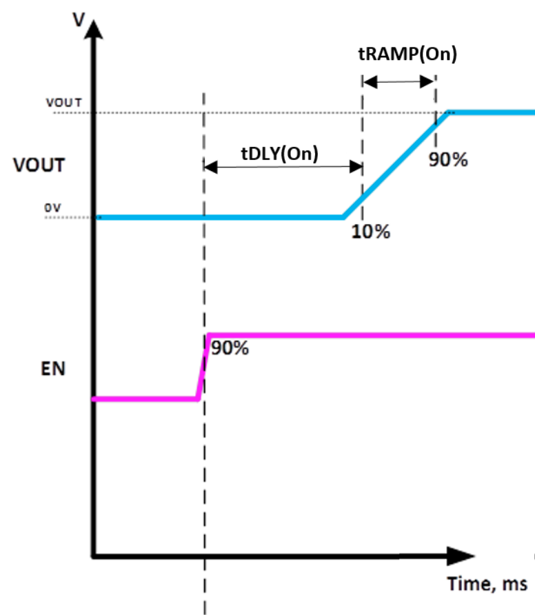 6秒！故障發(fā)生時的極限響應，誰來守護？