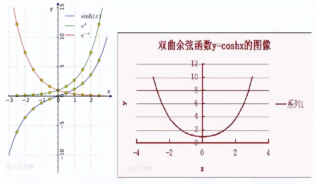 利用FPGA進行基本運算及特殊函數(shù)定點運算 利用FPGA進行基本運算及特殊函數(shù)定點運算