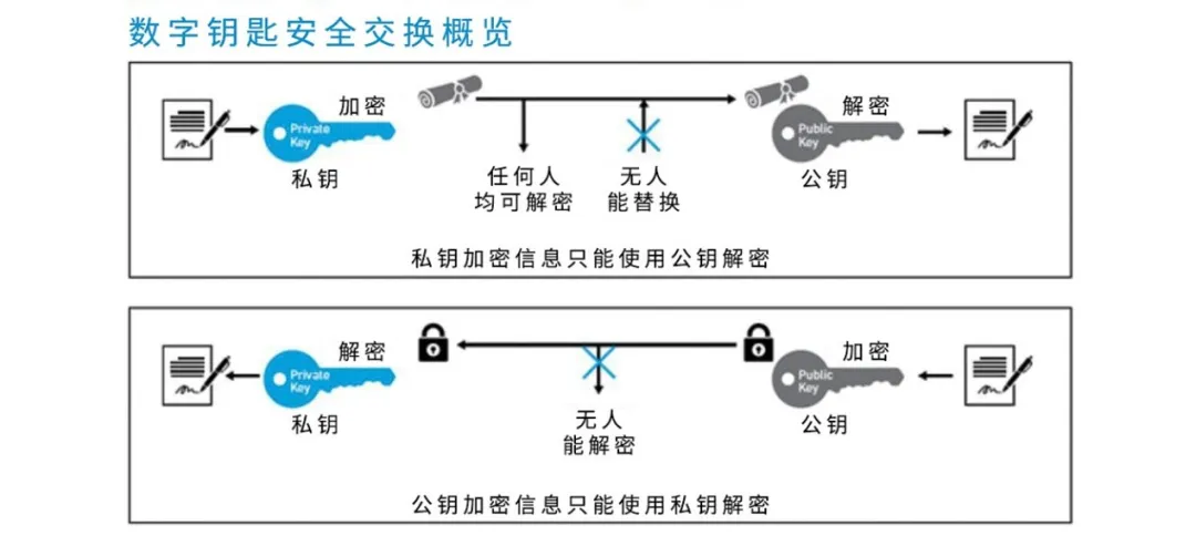 UWB技術(shù)引領(lǐng)汽車(chē)安全與互聯(lián)駕駛的新紀(jì)元 UWB技術(shù)引領(lǐng)汽車(chē)安全與互聯(lián)駕駛的新紀(jì)元