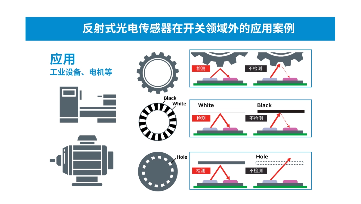 超小型VCSEL*反射式光電傳感器的應(yīng)用潛力 超小型VCSEL*反射式光電傳感器的應(yīng)用潛力