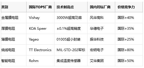 功率電阻從原理到選型的工程實(shí)踐指南 功率電阻從原理到選型的工程實(shí)踐指南