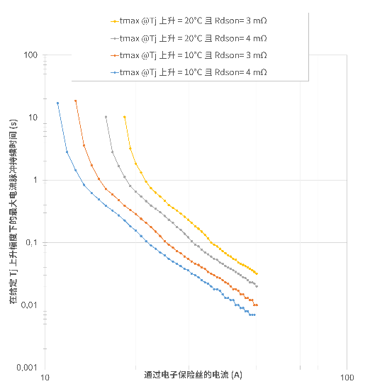 非線性響應(yīng)破局！新一代eFuse跳變曲線如何提升能效？