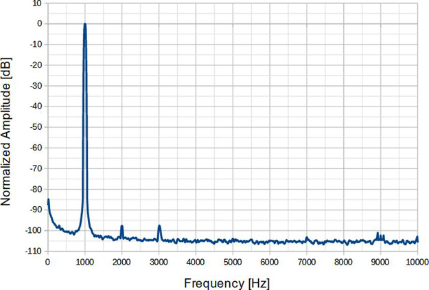 整合ADC的一種簡易測試方法 整合ADC的一種簡易測試方法