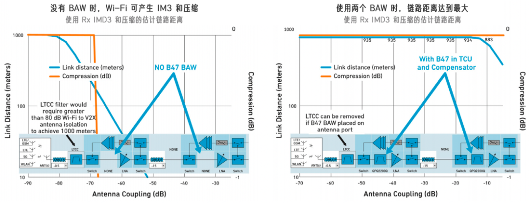 如何化解與 V2X 相關(guān)的頻譜挑戰(zhàn) 如何化解與 V2X 相關(guān)的頻譜挑戰(zhàn)