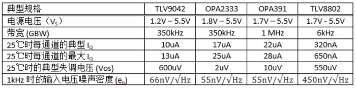 運算放大器的低功耗設(shè)計 運算放大器的低功耗設(shè)計