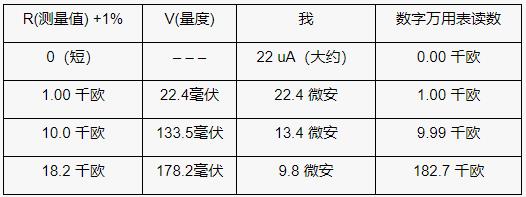 使用模數(shù)轉(zhuǎn)換器的比例電阻測(cè)量基礎(chǔ)知識(shí) 使用模數(shù)轉(zhuǎn)換器的比例電阻測(cè)量基礎(chǔ)知識(shí)