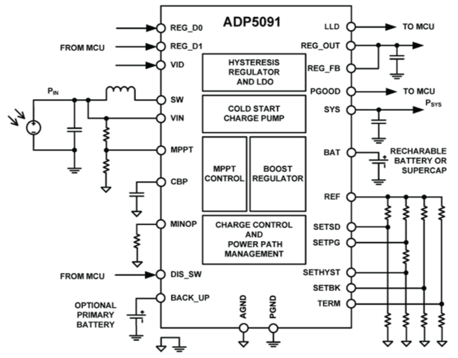 作為一個“成熟”的傳感器，你應(yīng)該學(xué)會自己充電了