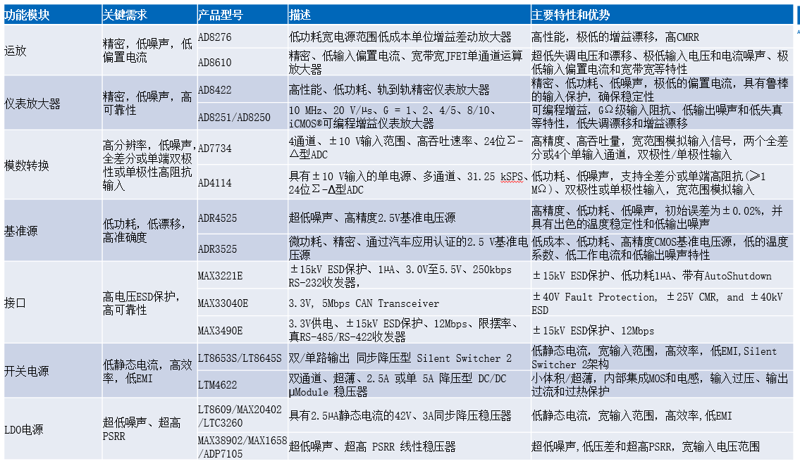 ADI應(yīng)力測(cè)試應(yīng)用方案 助力高效電阻應(yīng)變測(cè)試 ADI應(yīng)力測(cè)試應(yīng)用方案 助力高效電阻應(yīng)變測(cè)試