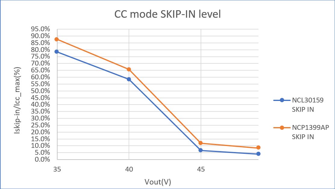 LLC拓?fù)浣Y(jié)構(gòu)如何在更低負(fù)載下進(jìn)入打嗝模式 LLC拓?fù)浣Y(jié)構(gòu)如何在更低負(fù)載下進(jìn)入打嗝模式