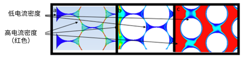 使用SEMulator3D進行虛擬工藝故障排除和研究 使用SEMulator3D進行虛擬工藝故障排除和研究