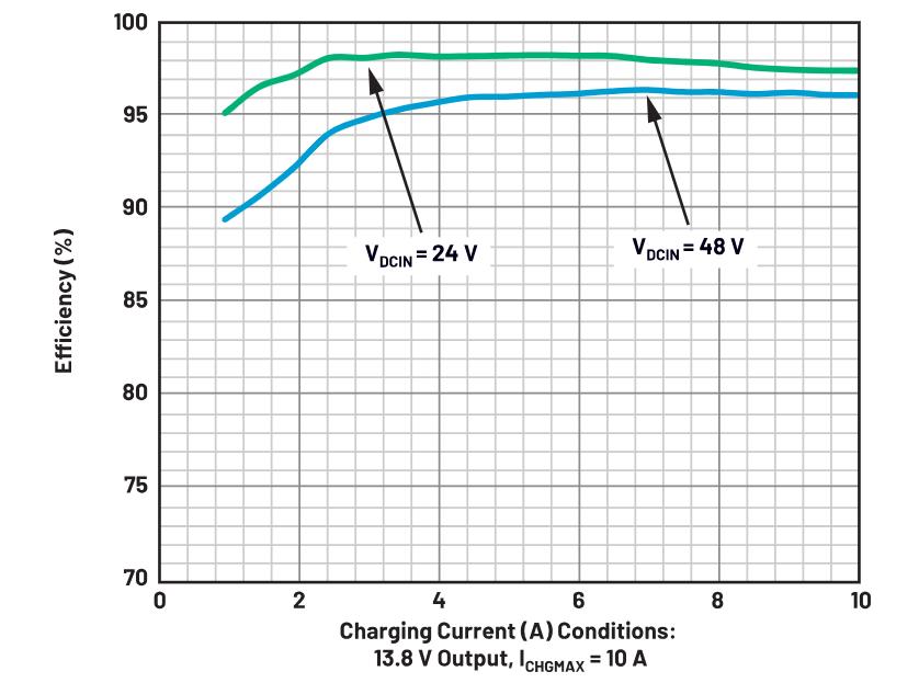 三款電路優(yōu)化你的充電器設計 三款電路優(yōu)化你的充電器設計