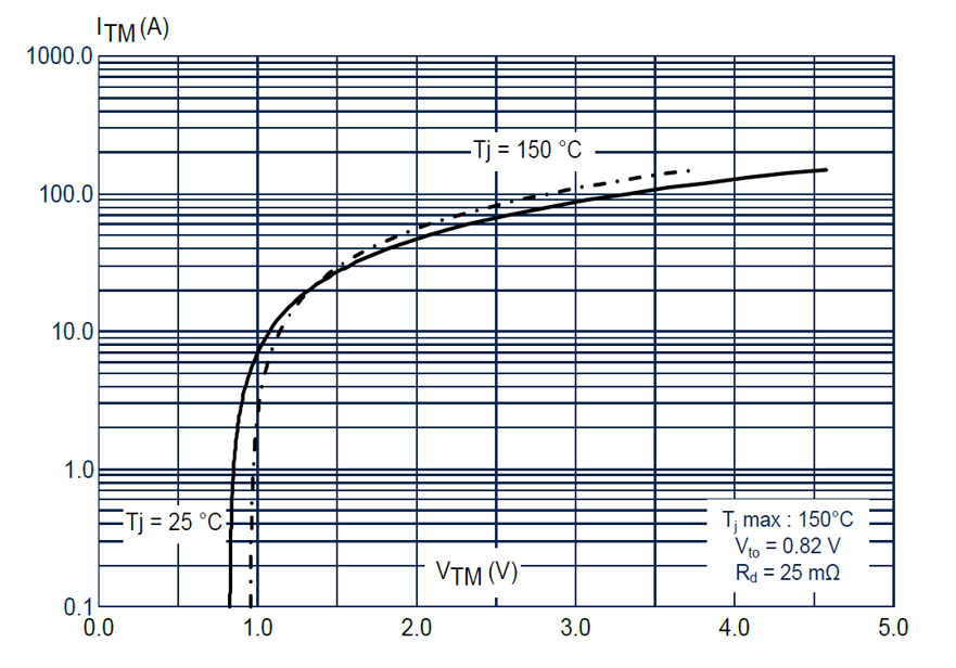 如何利用SCR輕松驅(qū)動AC/DC轉(zhuǎn)換器啟動？