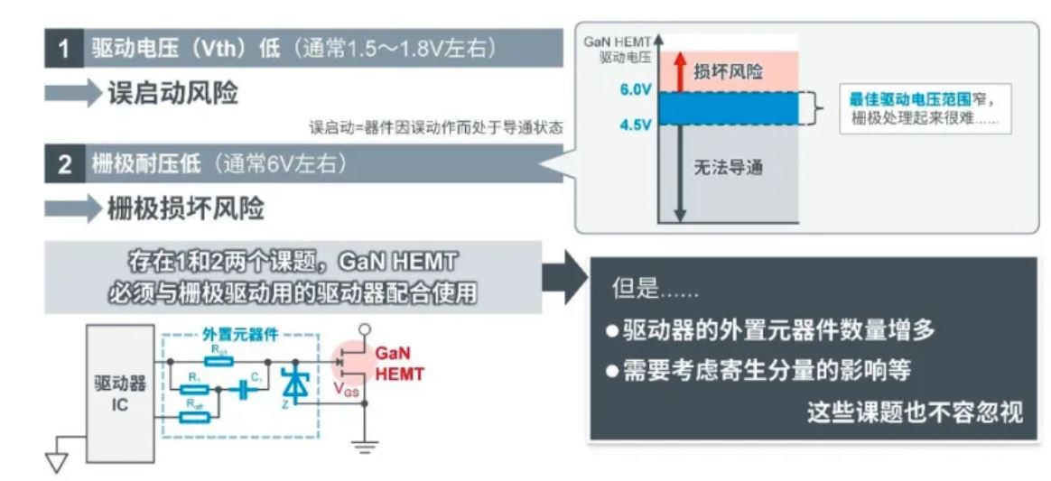如何在設(shè)計(jì)中輕松搭載GaN器件？答案內(nèi)詳~~