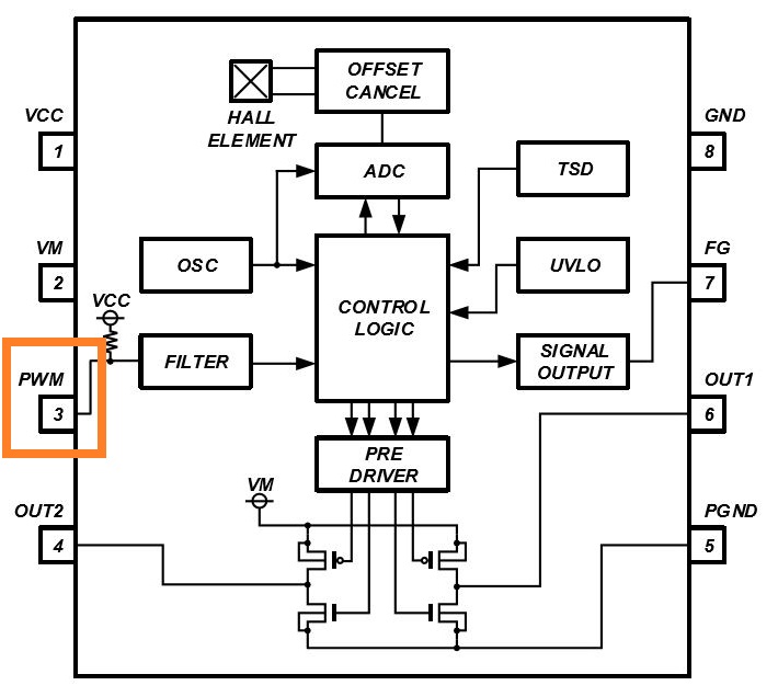 消除電刷、降低噪音：ROHM 的新型電機(jī)驅(qū)動器 IC
