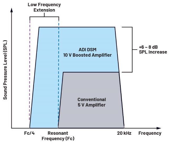 實現(xiàn)物流和零售自動化——第2部分 實現(xiàn)物流和零售自動化——第2部分