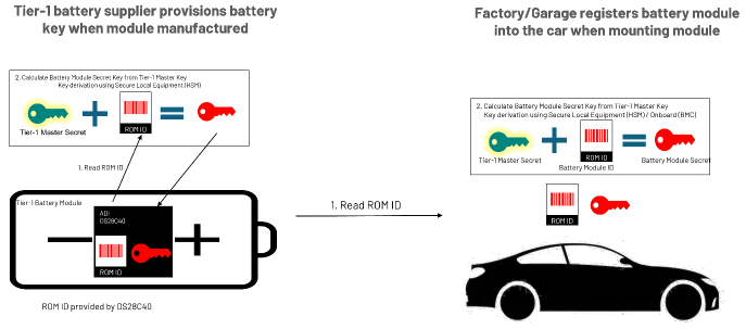 續(xù)航不再焦慮:電動汽車電池技術(shù)實現(xiàn)重大突破 續(xù)航不再焦慮:電動汽車電池技術(shù)實現(xiàn)重大突破