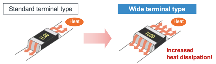 大功率、低阻值檢流電阻器的基礎與應用
