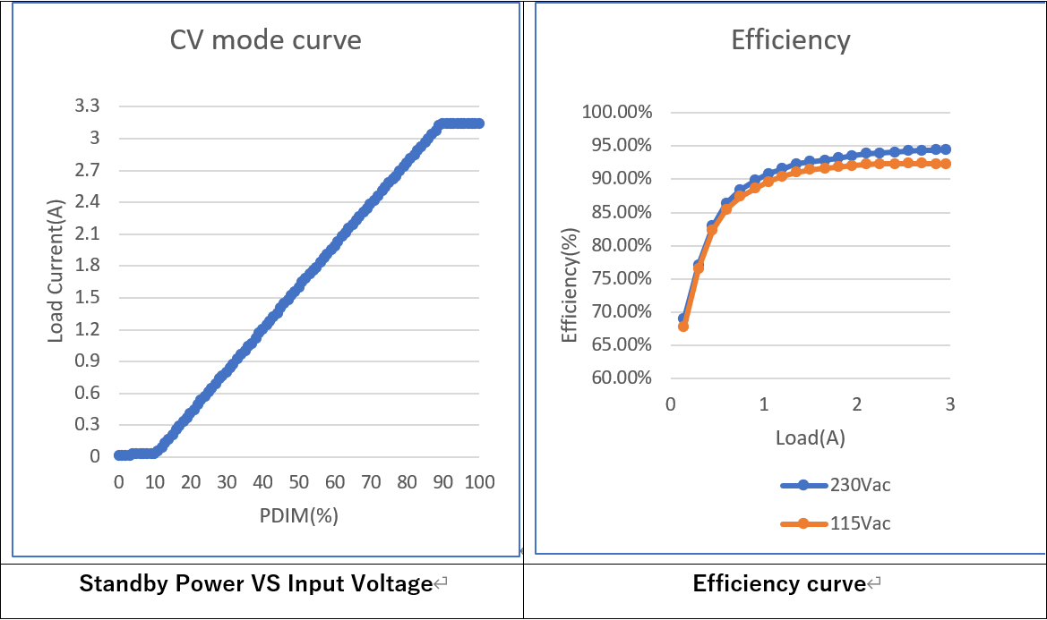 LLC拓?fù)浣Y(jié)構(gòu)如何在更低負(fù)載下進(jìn)入打嗝模式 LLC拓?fù)浣Y(jié)構(gòu)如何在更低負(fù)載下進(jìn)入打嗝模式