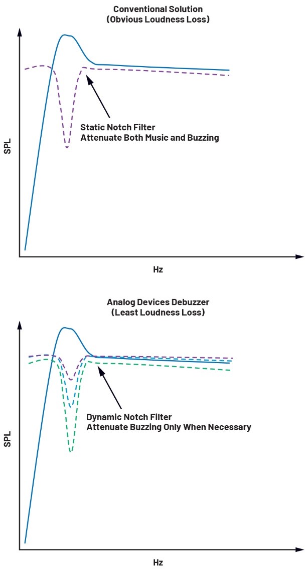 實現(xiàn)物流和零售自動化——第2部分 實現(xiàn)物流和零售自動化——第2部分