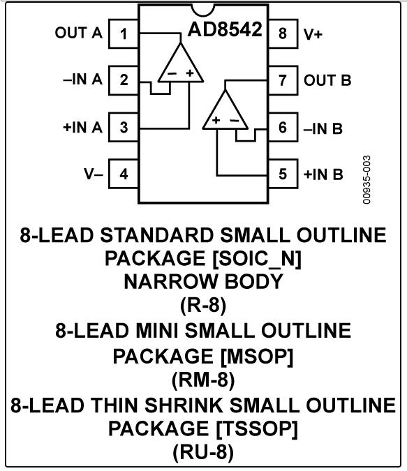 8.5MHz對決1MHz！國產(chǎn)運放挑戰(zhàn)ADI老將，醫(yī)療電子誰主沉??？