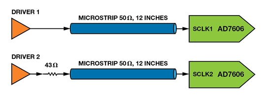 如何為逐次逼近型ADC設(shè)計(jì)可靠的數(shù)字接口？