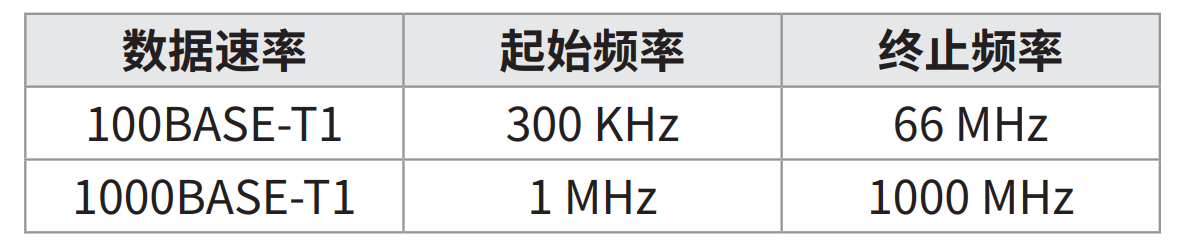 汽車以太網(wǎng)一致性之 MDI 模式轉(zhuǎn)換損耗測試 汽車以太網(wǎng)一致性之 MDI 模式轉(zhuǎn)換損耗測試