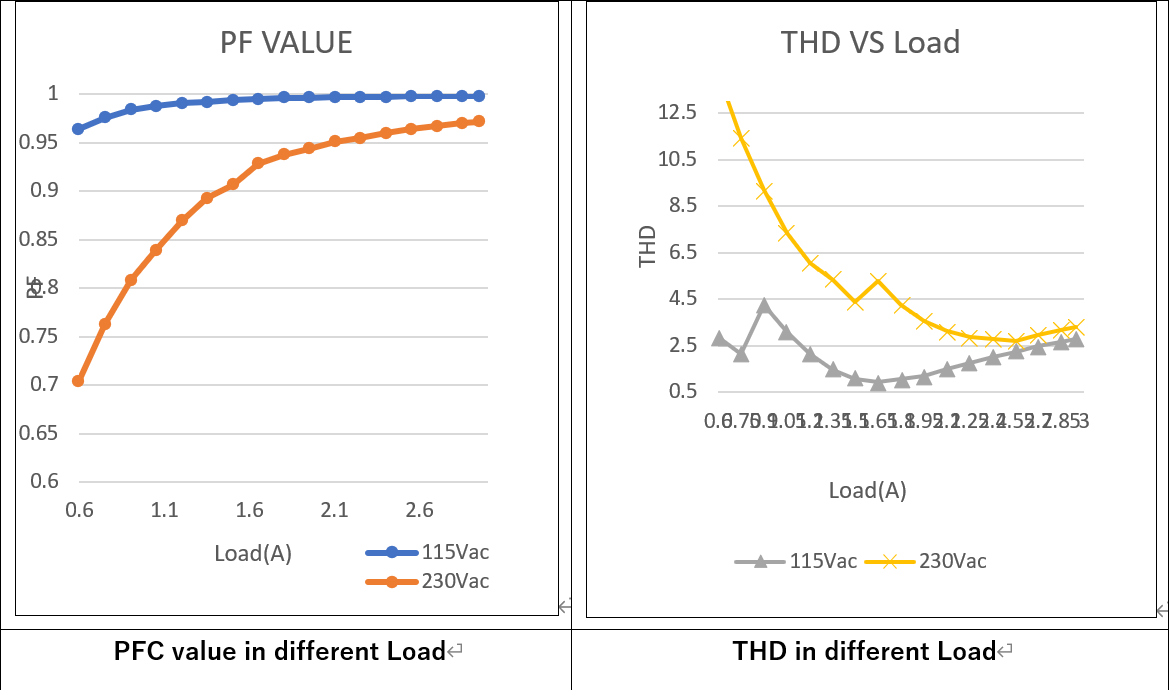 LLC拓?fù)浣Y(jié)構(gòu)如何在更低負(fù)載下進(jìn)入打嗝模式 LLC拓?fù)浣Y(jié)構(gòu)如何在更低負(fù)載下進(jìn)入打嗝模式