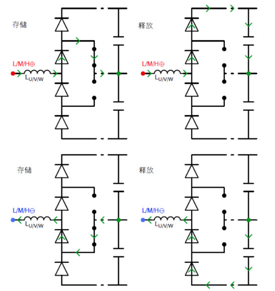 常見三相PFC結(jié)構(gòu)的優(yōu)缺點(diǎn)分析，一文get√