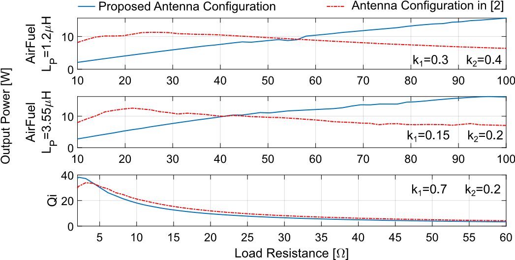 支持Qi和 AirFuel的雙標(biāo)準(zhǔn)無線充電天線和有源整流系統(tǒng) 支持Qi和 AirFuel的雙標(biāo)準(zhǔn)無線充電天線和有源整流系統(tǒng)