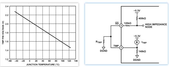 實(shí)戰(zhàn)分享:腫瘤電場(chǎng)治療硬件設(shè)計(jì)方案 實(shí)戰(zhàn)分享:腫瘤電場(chǎng)治療硬件設(shè)計(jì)方案