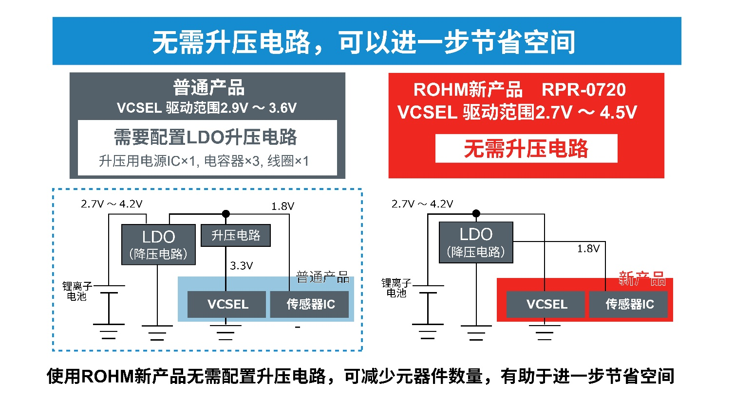 超小型VCSEL*反射式光電傳感器的應(yīng)用潛力 超小型VCSEL*反射式光電傳感器的應(yīng)用潛力