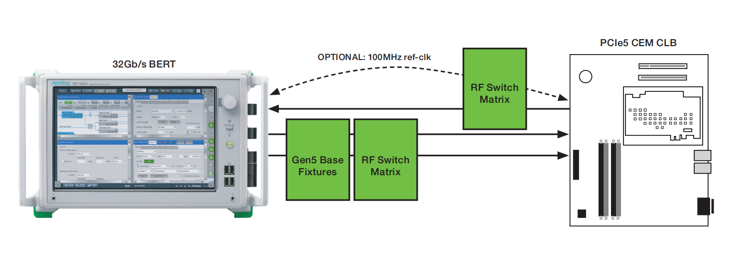 PCI Express Gen5:自動(dòng)化多通道測(cè)試 PCI Express Gen5:自動(dòng)化多通道測(cè)試