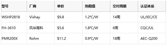 功率電阻從原理到選型的工程實(shí)踐指南 功率電阻從原理到選型的工程實(shí)踐指南