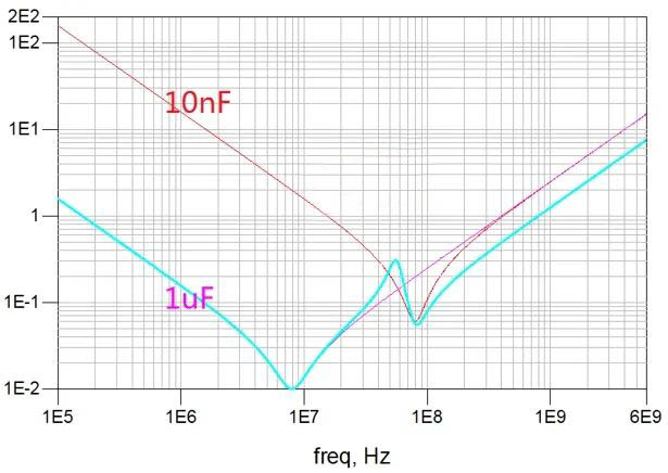 電容搞搞“振”，PDN有幫襯