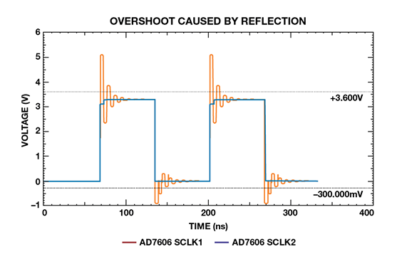 如何為逐次逼近型ADC設(shè)計(jì)可靠的數(shù)字接口？