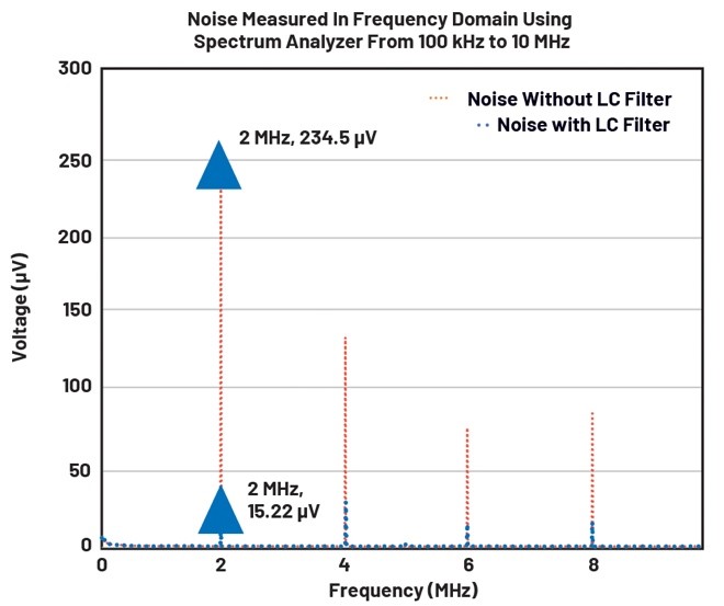 如何優(yōu)化超低噪聲μModule穩(wěn)壓器的二階輸出濾波器 如何優(yōu)化超低噪聲μModule穩(wěn)壓器的二階輸出濾波器