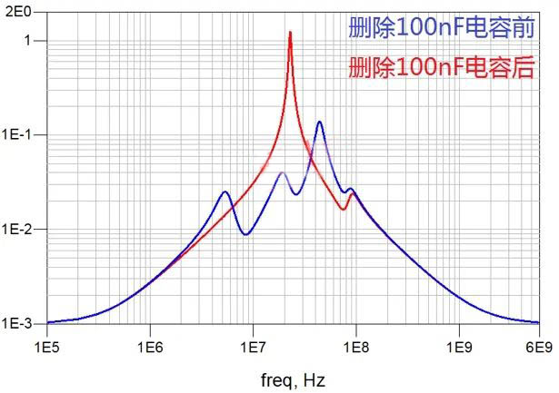 電容搞搞“振”，PDN有幫襯