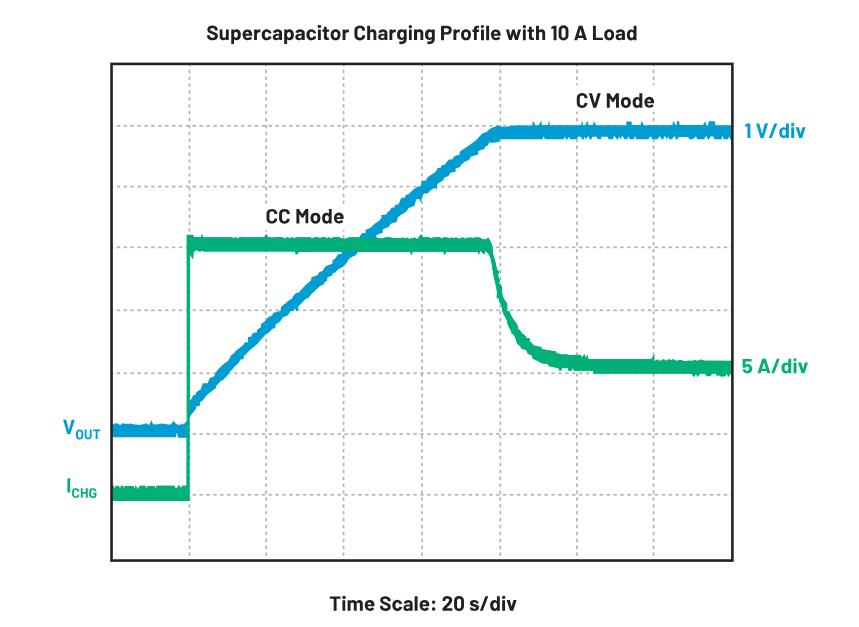三款電路優(yōu)化你的充電器設計 三款電路優(yōu)化你的充電器設計