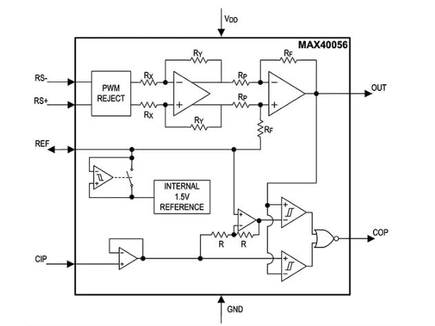 使用集成雙向電流檢測(cè)放大器實(shí)現(xiàn)有效的電流監(jiān)控 使用集成雙向電流檢測(cè)放大器實(shí)現(xiàn)有效的電流監(jiān)控