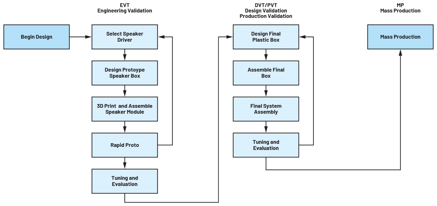 實現(xiàn)物流和零售自動化——第2部分 實現(xiàn)物流和零售自動化——第2部分