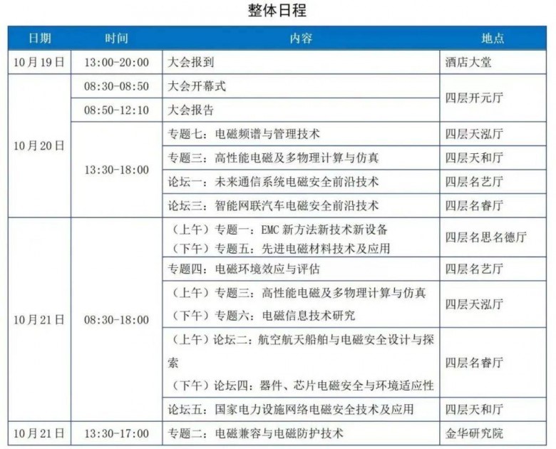 邀請|納特通信邀您參加2023年中國電磁兼容及電磁環(huán)境效應(yīng)技術(shù)及產(chǎn)業(yè)創(chuàng)新大會 邀請|納特通信邀您參加2023年中國電磁兼容及電磁環(huán)境效應(yīng)技術(shù)及產(chǎn)業(yè)創(chuàng)新大會