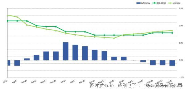 【2021年10月產(chǎn)業(yè)新訊】存儲行業(yè)市場動向早知道 【2021年10月產(chǎn)業(yè)新訊】存儲行業(yè)市場動向早知道