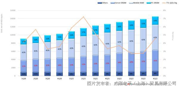 【2021年10月產(chǎn)業(yè)新訊】存儲行業(yè)市場動向早知道 【2021年10月產(chǎn)業(yè)新訊】存儲行業(yè)市場動向早知道