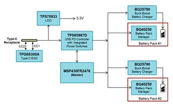 Type-C雙電池快充解決方案分享 Type-C雙電池快充解決方案分享